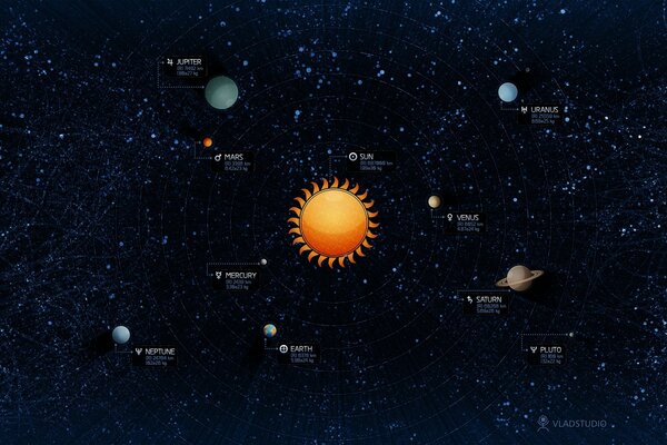 Das Sonnensystem der Planeten in der Galaxie