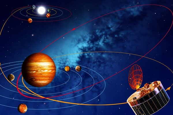 Sonnensystem. Die Parade zahlt