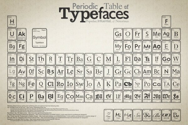 Bild des Vintage-Alphabets. Schöne Buchstaben