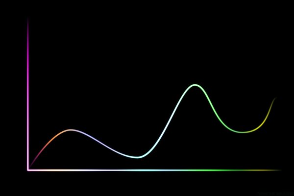 Multi-colored minimalistic growth chart