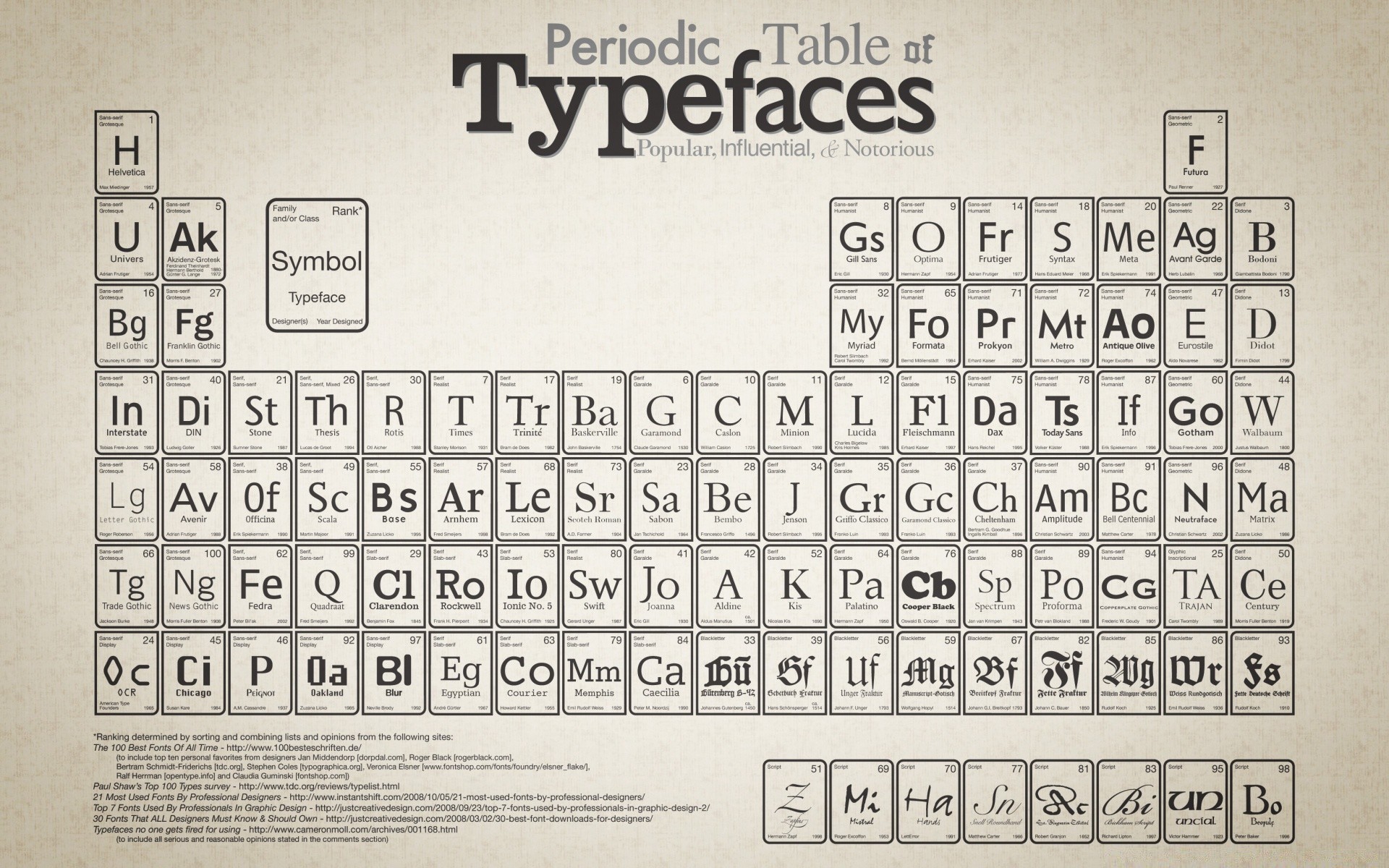 lettering calendario data ora quantità carta affari pianificazione annuale promemoria testo diario mensile