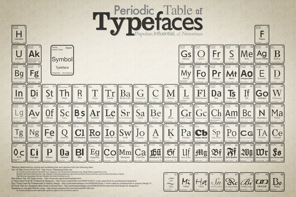 Old keyboard button layout